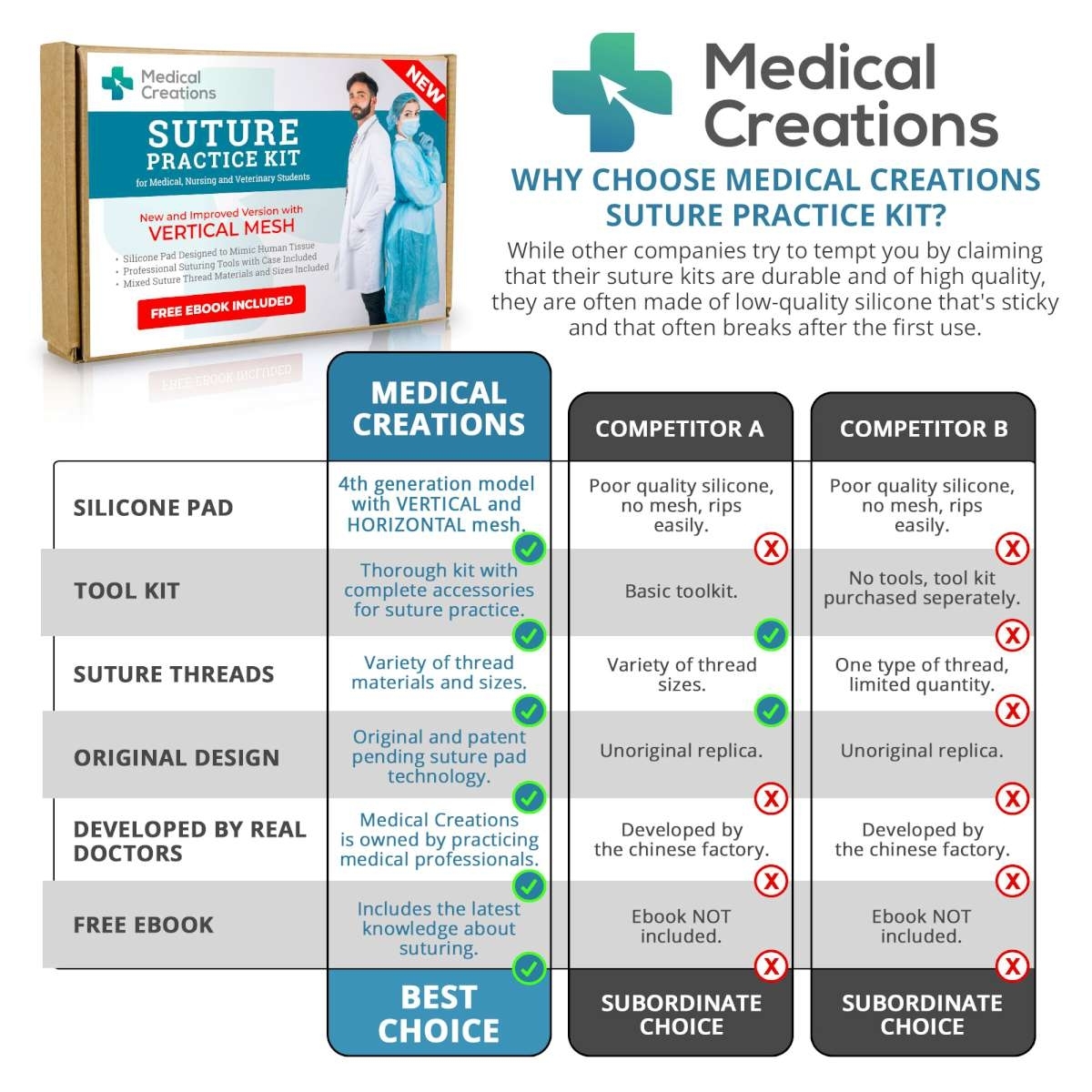 Suture Practice Kit by Medical Creations