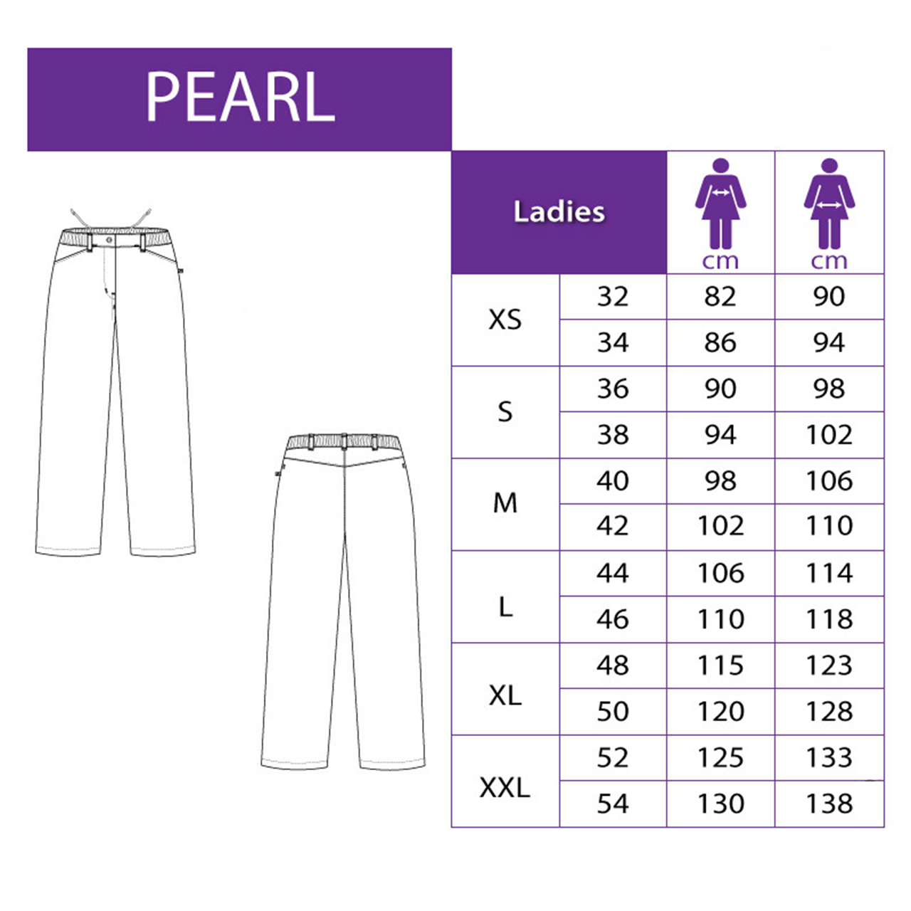 tabel-pearl
